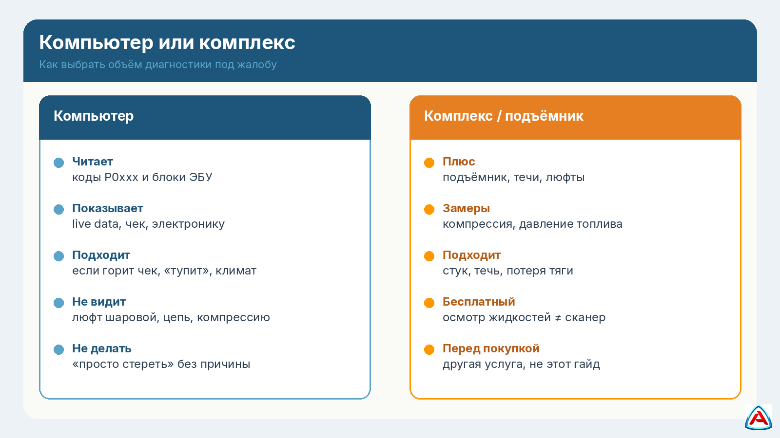 Сравнение компьютерной и комплексной диагностики автомобиля