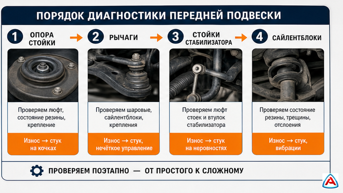 Схема: опора, рычаги, стойки и сайлентблоки Nissan