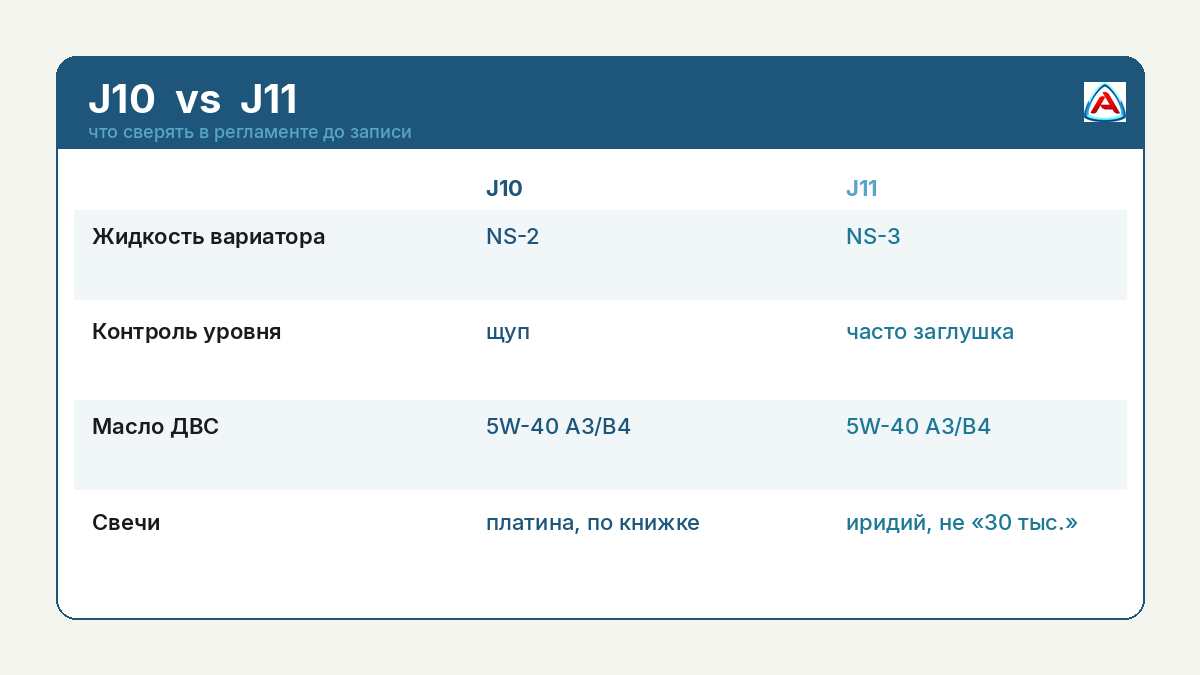 Схема: регламент ТО Qashqai J10 и J11 — пробег и календарь